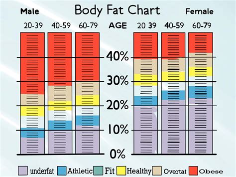 skinfold weight calculator